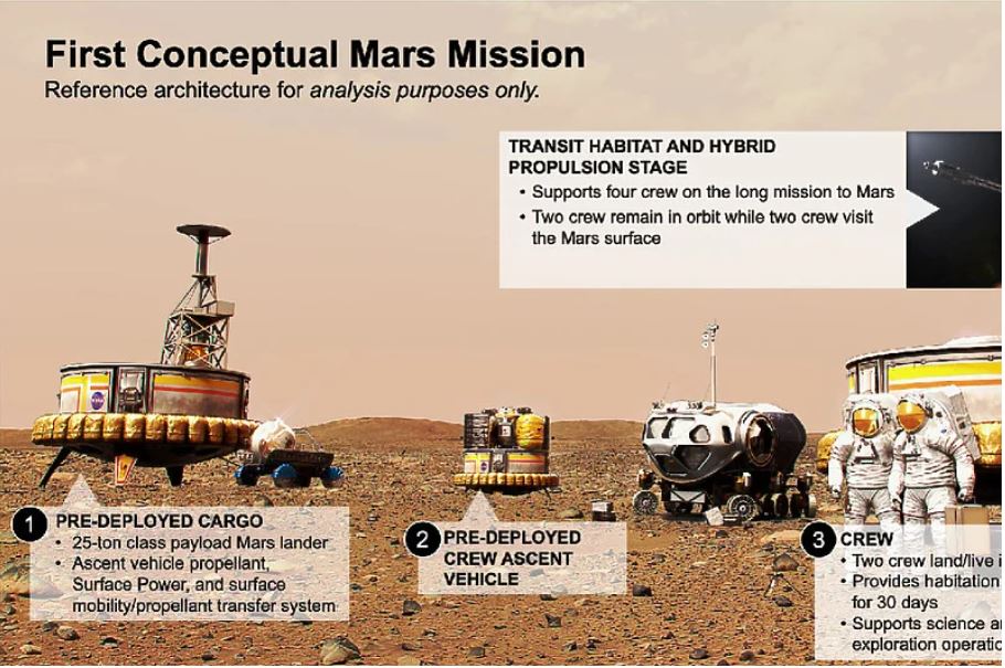 НАСА откри како ќе изгледа животот на астронаут на Марс (ВИДЕО)